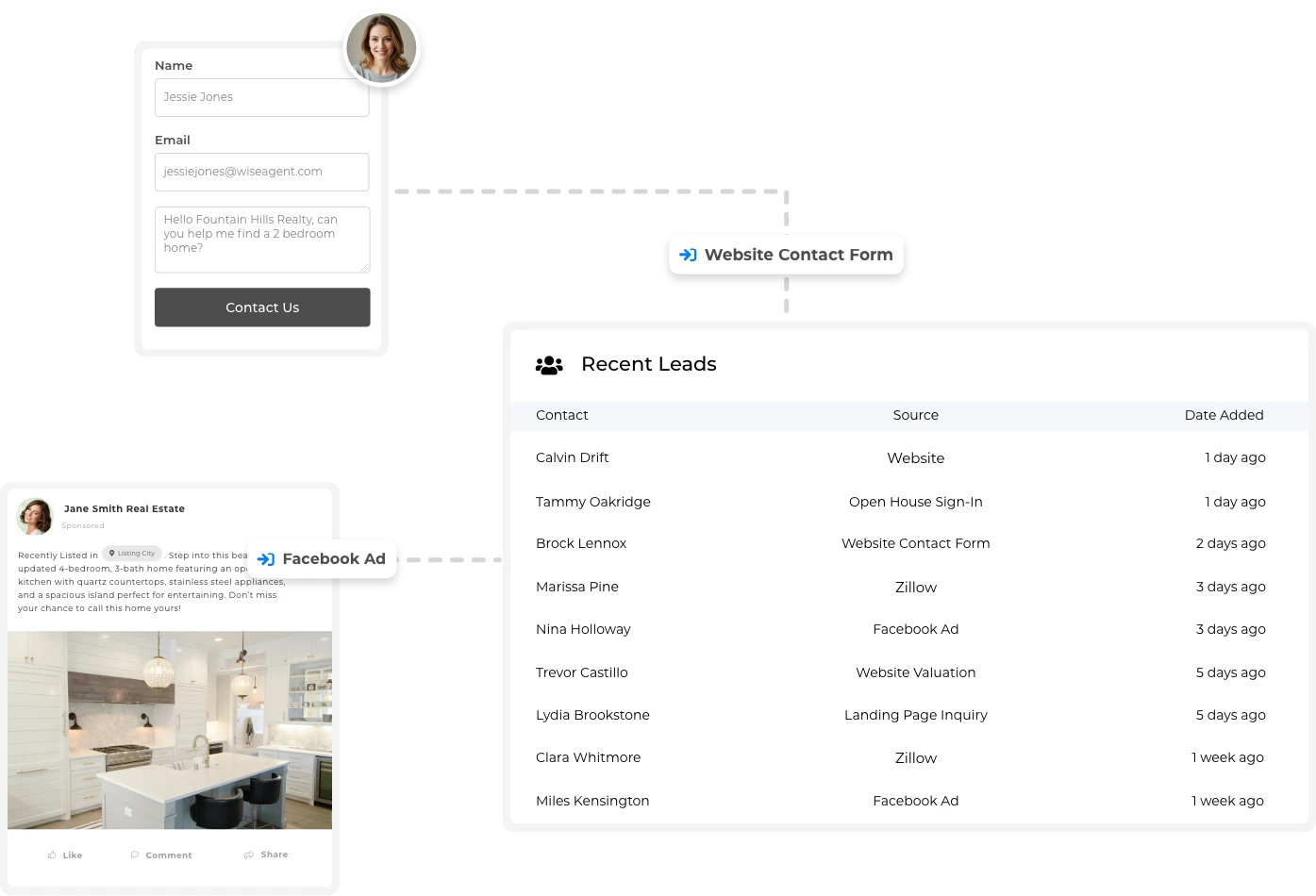 Automatically capture real estate leads in Wise Agent CRM from landing pages and integrations