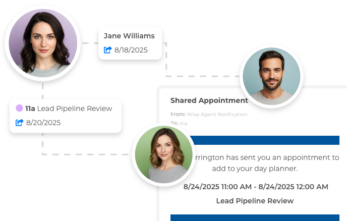 Team sharing solutions in Wise Agent CRM for contacts and calendar collaboration