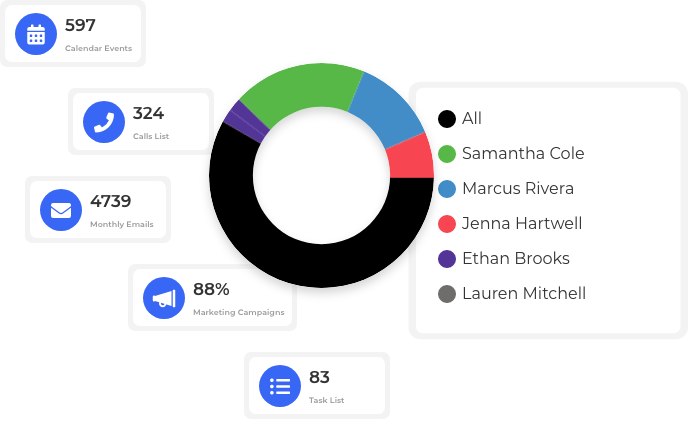 Broker reporting tools showing agent performance and office-wide metrics